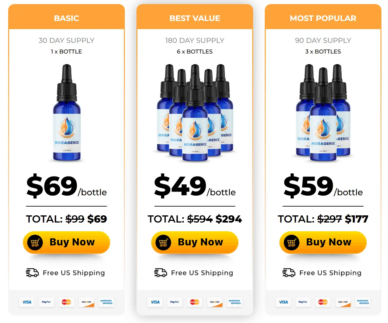 Hidragenix price